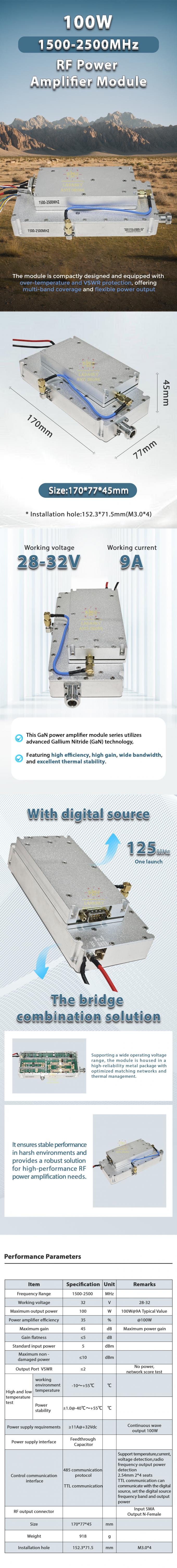1500–2500 MHz 100W GaN Wideband RF Power Amplifier