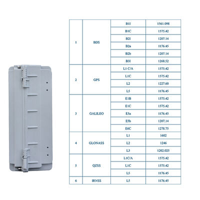주문 LDK-AY-13 다중 위성 항법 시스템(GNSS) 기만 장치 드론 스푸퍼 - 공항, 항만, 정부 건물 사례 온라인 제조