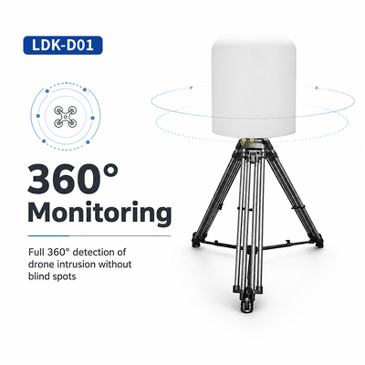 구입하다 100MHz-6GHz 고정형 드론 RF 탐지 및 분석 플랫폼, 수동 수신 전용, 24시간 연속 작동, DJI/AUTEL/Dahua/Haoxiang 및 DIY 모델 전체 인식 온라인 제조