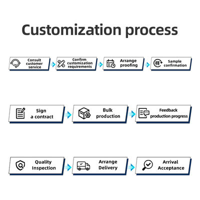 Customizable 6500–7200MHz RF Amplifier Module, High-Power GaN Amplifier for Anti-FPV Drone Detection, Surveillance, Signal Boost, and Counter-UAV Applications